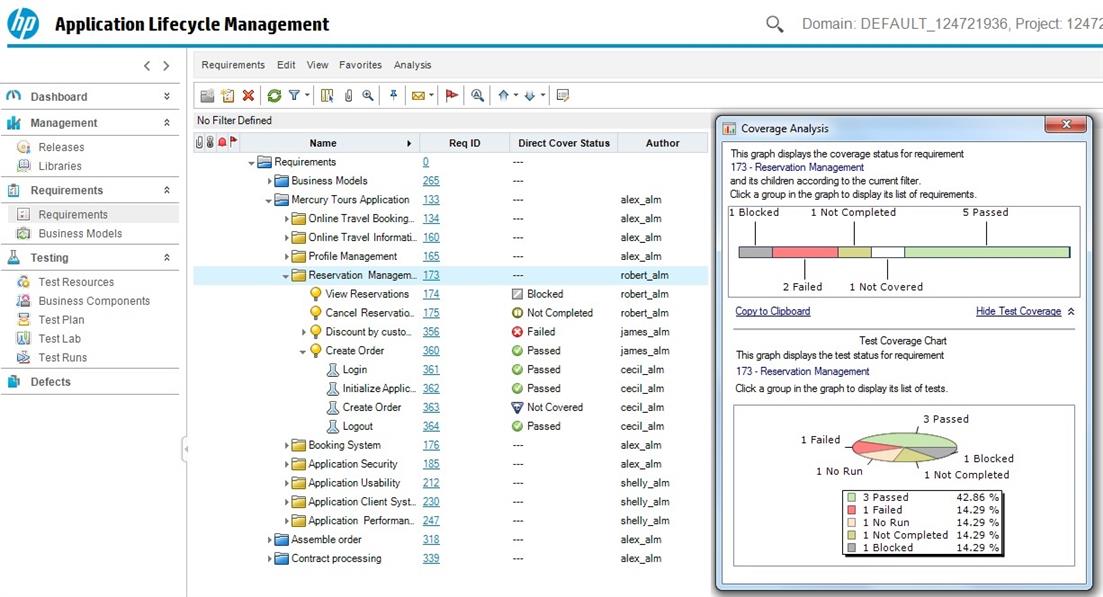 HP ALM Direct Cover Status